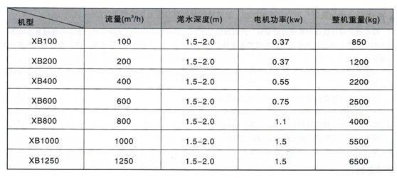 南京维克环保科技有限公司 南京维克环保科技有限公司